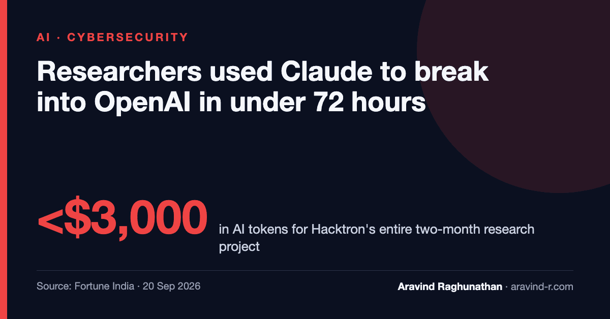 Researchers Used Claude to Break Into OpenAI in 72 Hours. The Cost Is the Real Story