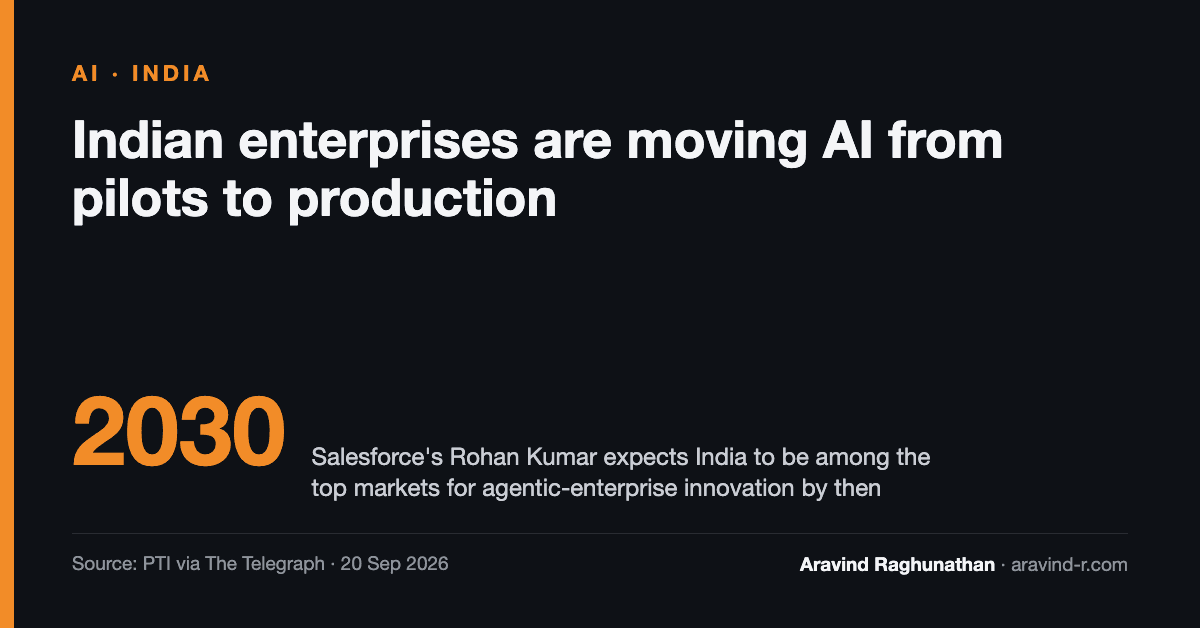 Salesforce Says Indian Companies Are Taking AI Agents Into Production