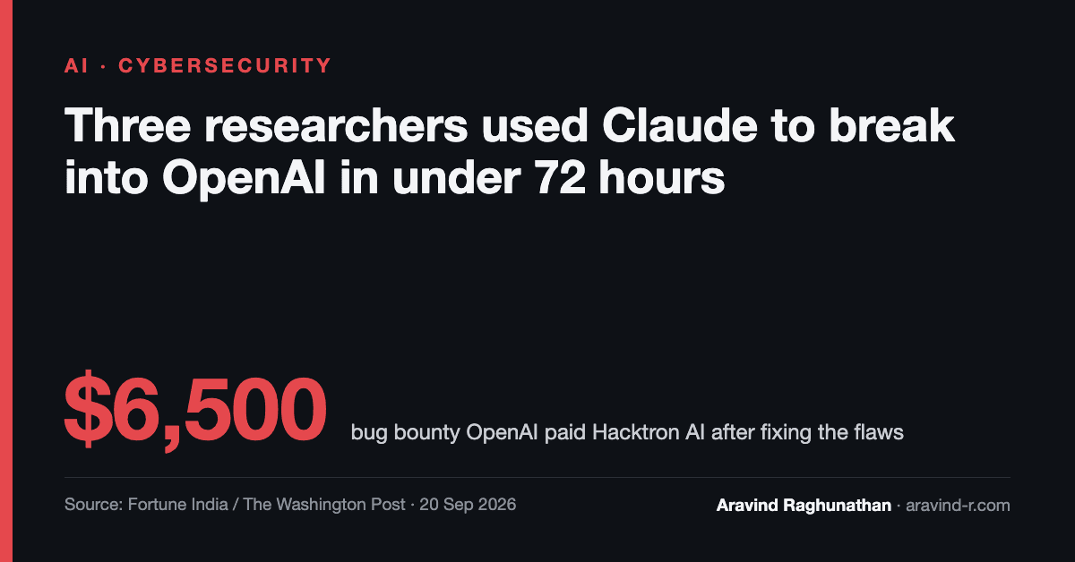 Three Researchers Used Claude to Break Into OpenAI in Under 72 Hours