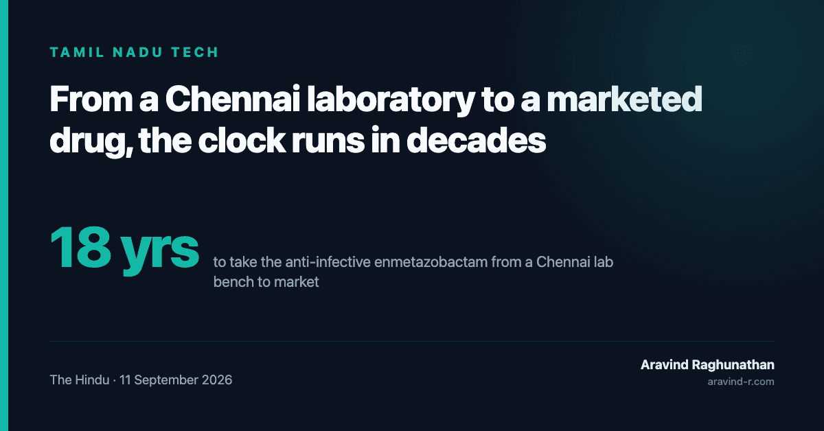 Eighteen Years From a Chennai Bench to a Marketed Drug