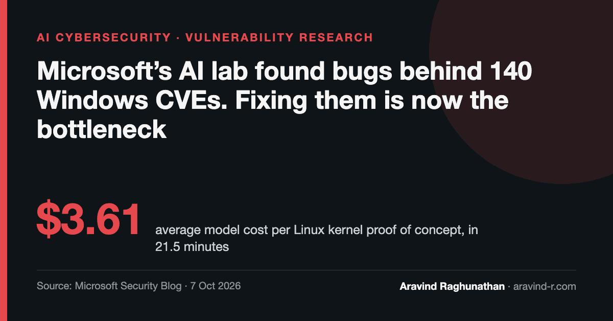 Microsoft's AI Bug Hunters Found 140 CVEs. Fixing Them Is the Hard Part