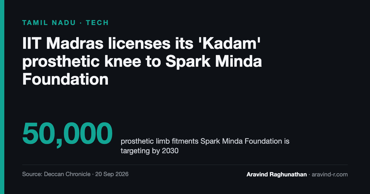 IIT Madras Licenses Its 'Kadam' Prosthetic Knee to Spark Minda Foundation