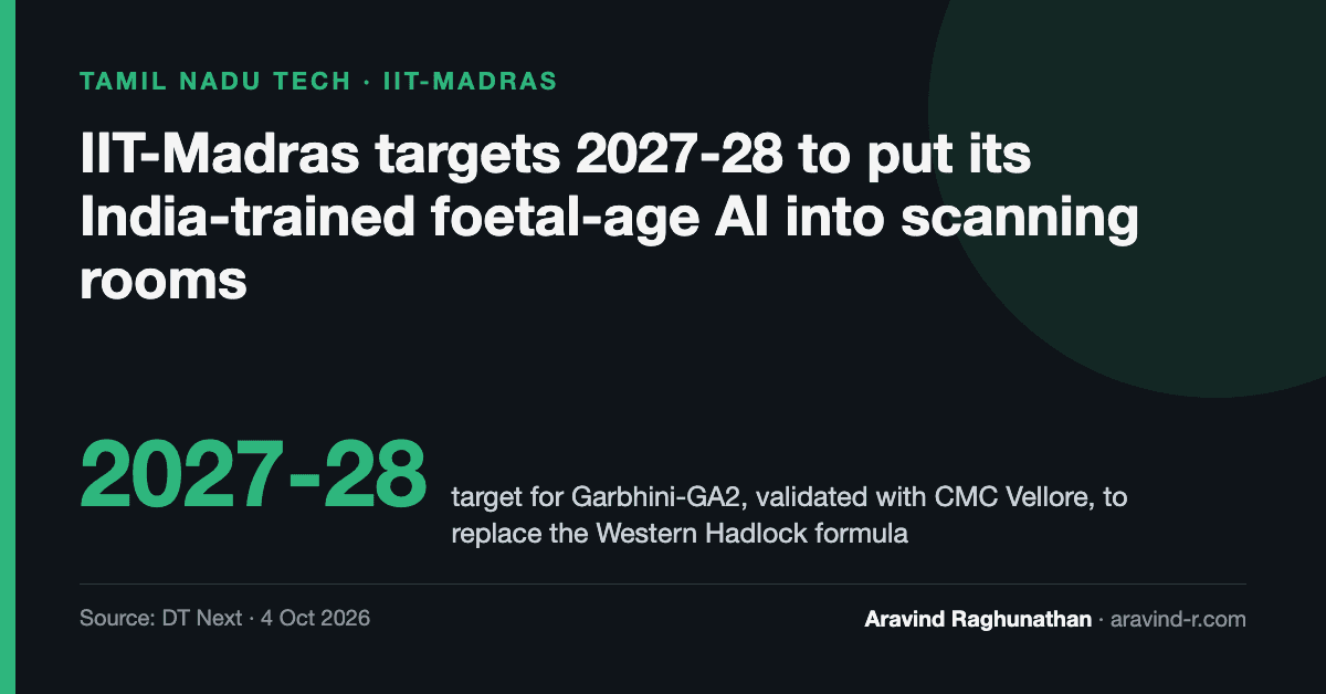 IIT-Madras Wants Its India-Trained Foetal-Age AI in Scanning Rooms by 2027-28
