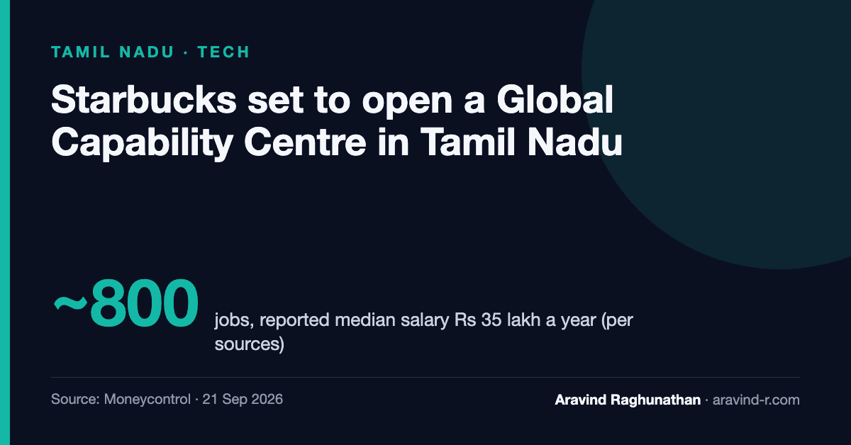 Starbucks Is Reportedly Setting Up an 800-Job GCC in Tamil Nadu