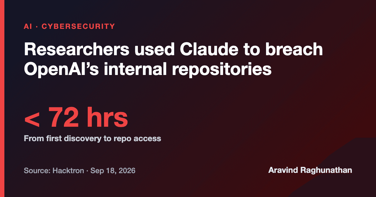 Researchers Used Claude to Breach OpenAI in Under 72 Hours