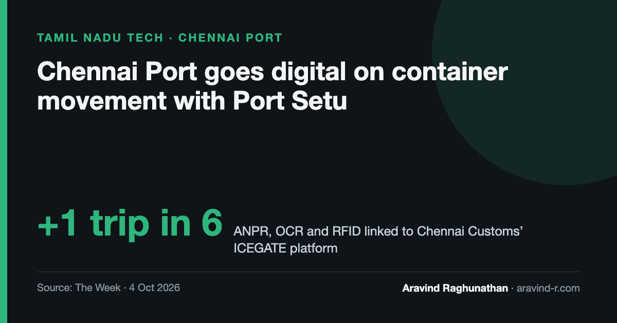 Chennai Port Goes Digital on Container Movement With 'Port Setu'