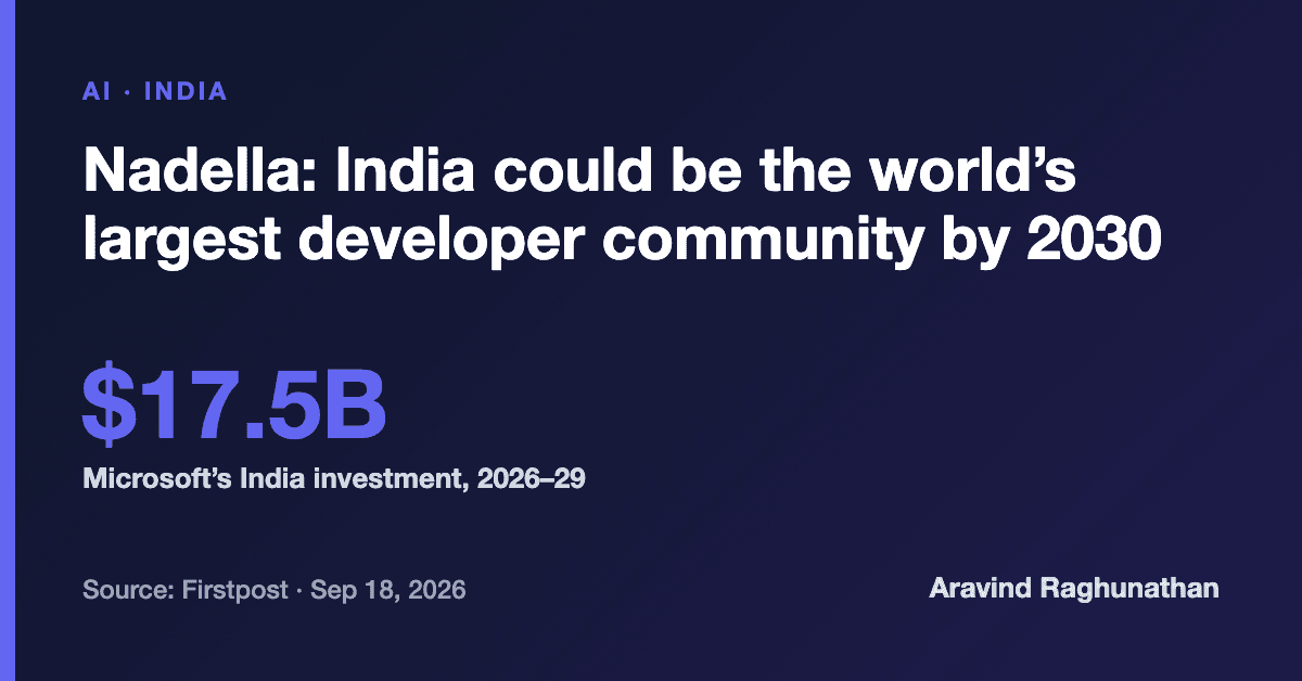 Nadella Sees India as the World's Largest Developer Community by 2030